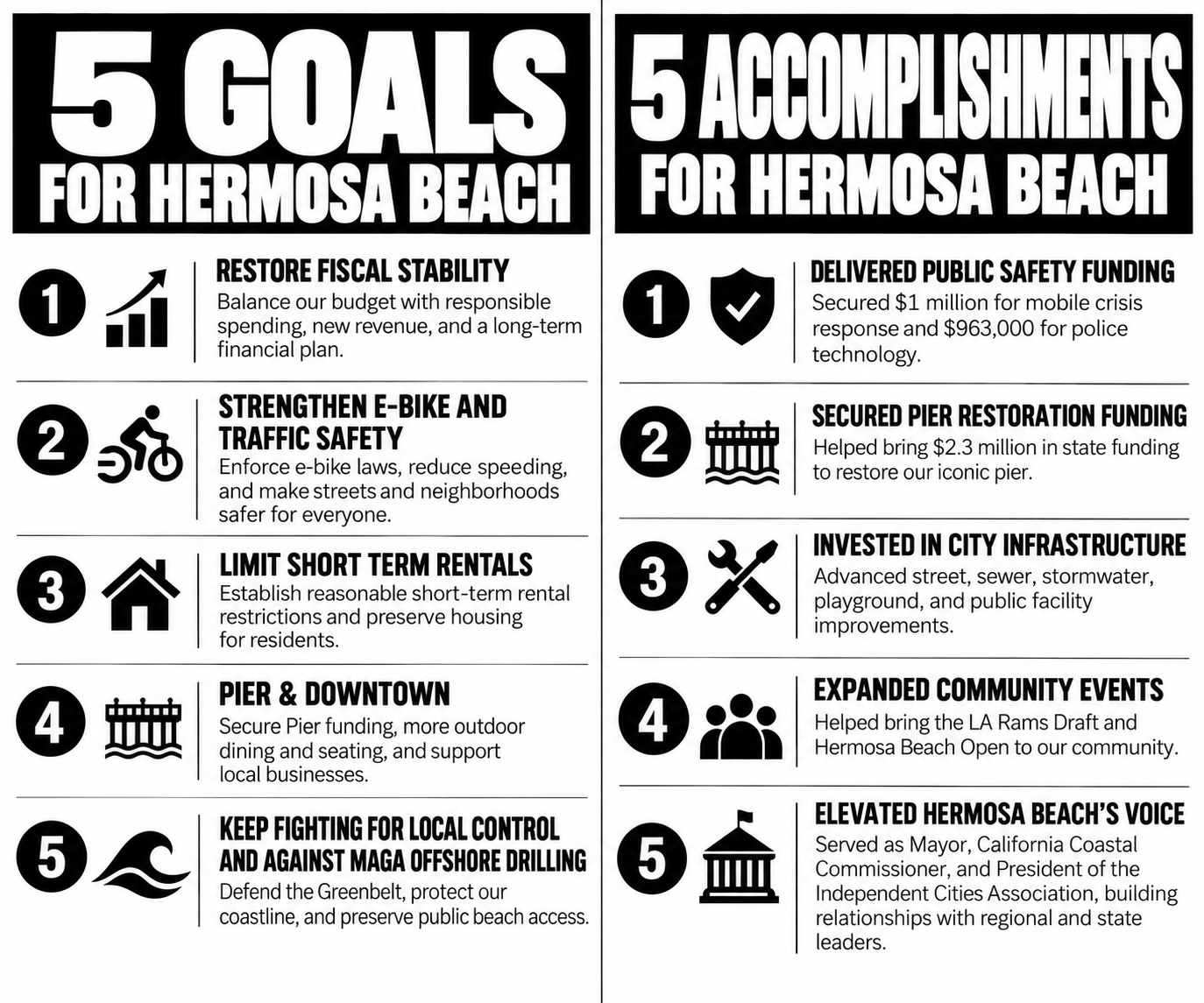 Graphic listing Ray&rsquo;s 5 goals for Hermosa Beach (restore fiscal stability, strengthen e-bike and traffic safety, limit short-term rentals, improve the Pier and downtown, and keep fighting for local control) alongside 5 accomplishments (delivered public safety funding, secured Pier restoration funding, invested in city infrastructure, expanded community events, and elevated Hermosa Beach&rsquo;s voice).